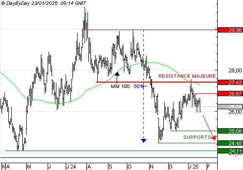 Vente du Turbo infini Best PUT PFIZER INC. à 0,44 € (+13 %)